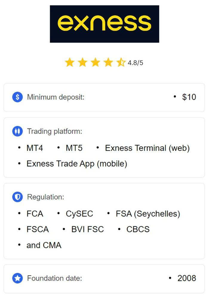 Understanding the Exness Margin Calculator Maximizing Your Trading Potential Understanding the Exness Margin Calculator Maximizing Your Trading Potential